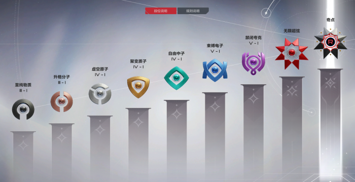 卡拉彼丘段位划分全解析2