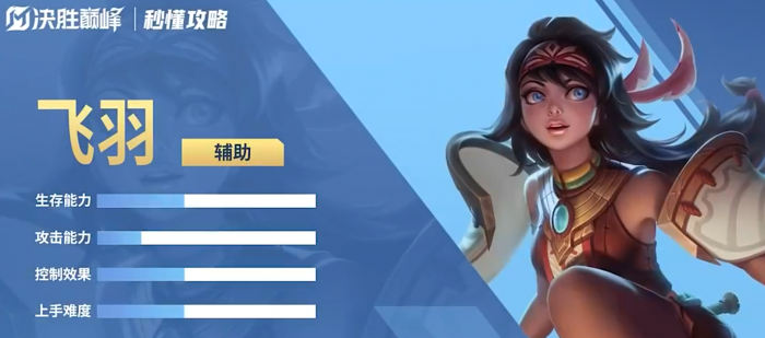 地下城堡4最强角色推荐8