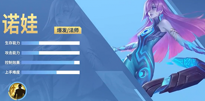 决胜巅峰诺娃介绍1