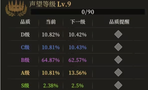 地下城堡4声望等级提升全攻略1