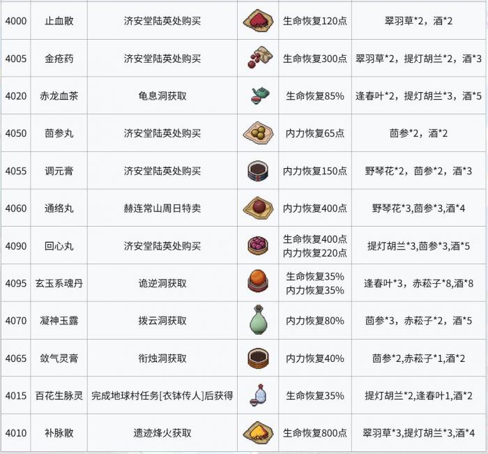 江城创业记茴参在哪采2