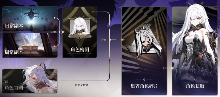 二重螺旋机制解析4