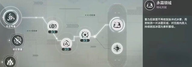 逆战未来冰狙获取全攻略2