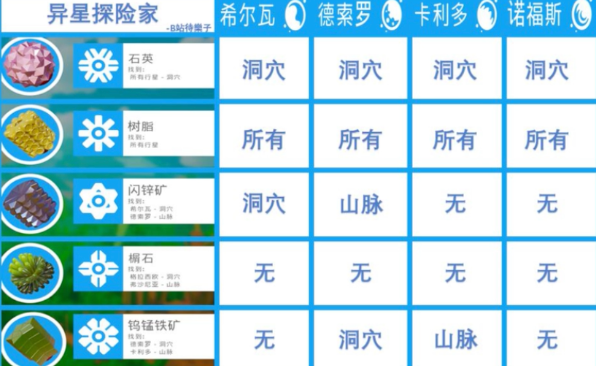 异星探险家合成表大全1