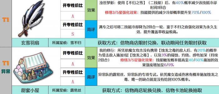 千年之旅信物强度介绍2