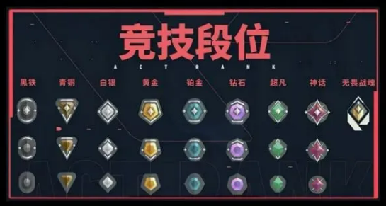 无畏契约手游段位等级划分介绍1