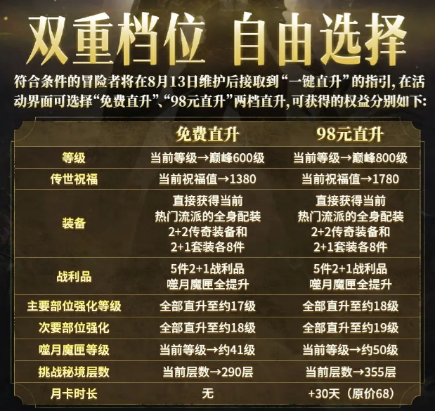 暗黑破坏神不朽直升活动介绍3
