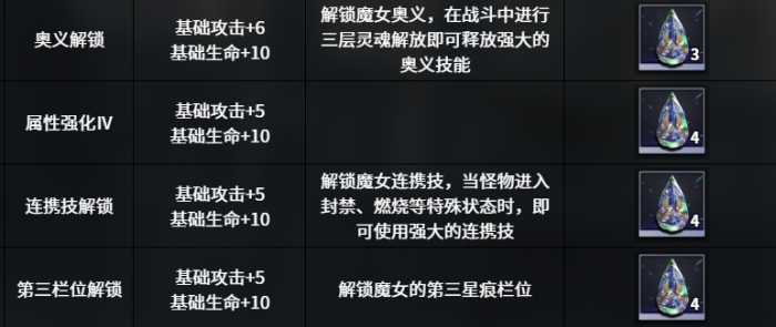 千年之旅安洁怎么样1