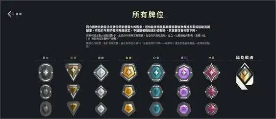 无畏契约手游上赋能的条件是什么2