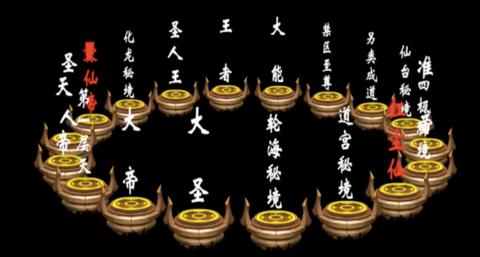 遮天世界的境界划分介绍4