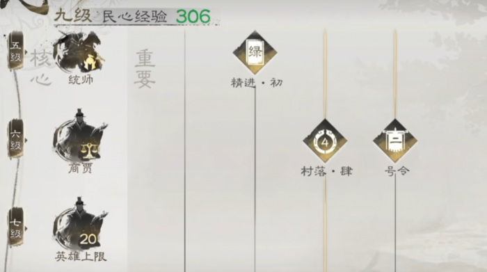 三国天下归心民心有什么用4