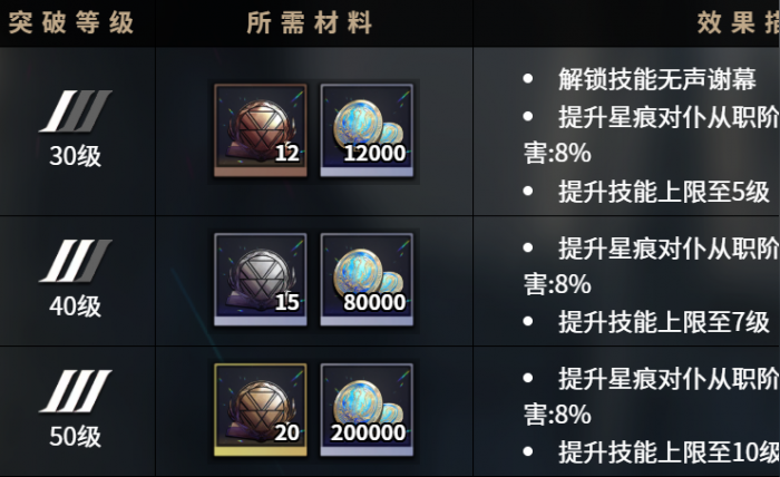 千年之旅安娜怎么样4