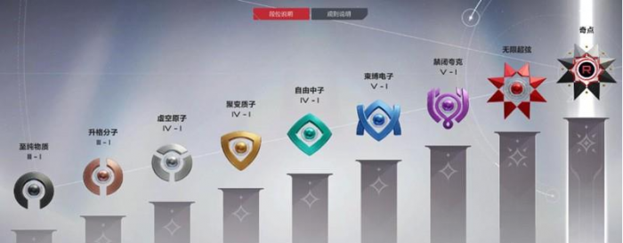 卡拉彼丘最高段位是什么1