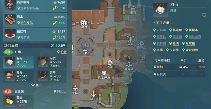 大航海时代传说投资奖励攻略4