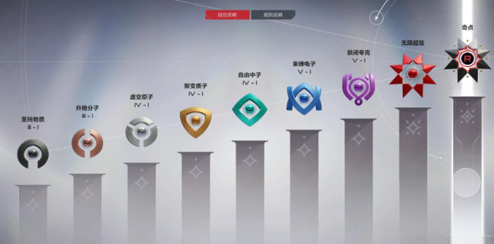 卡拉彼丘排位等级怎么划分2