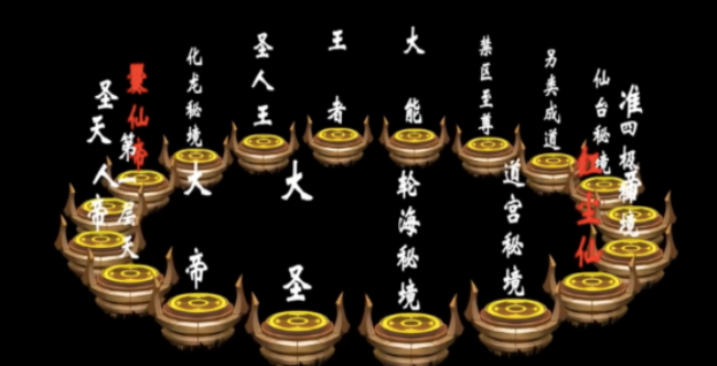 遮天世界境界划分介绍2