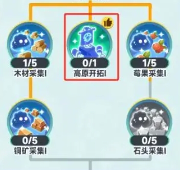 曙光重临前期平民攻略分享5