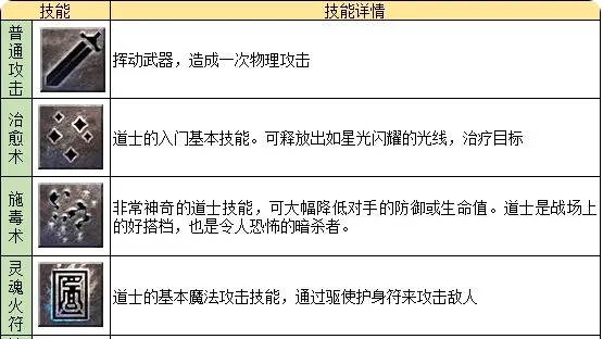 龙迹之城道士怎么样2
