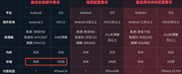 无畏契约手游配置推荐1