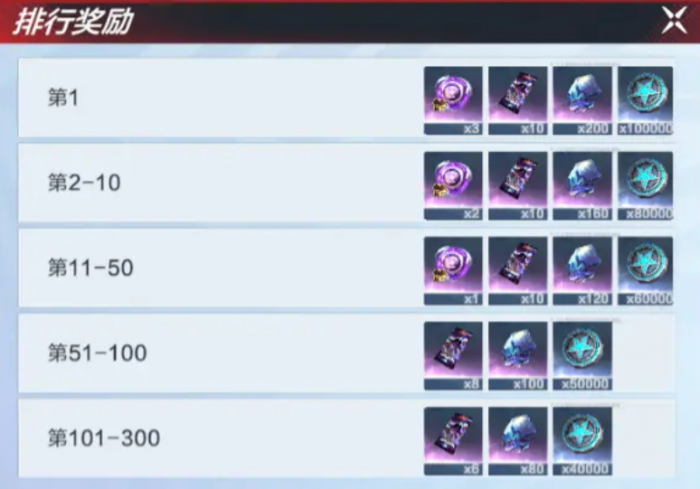 奥特曼超时空英雄怪兽墓场怎么玩3