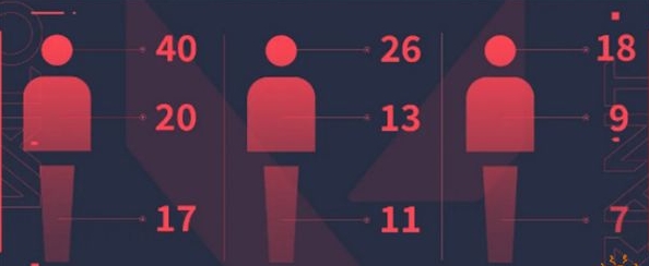 无畏契约手游雄鹿怎么样4