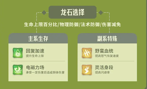 龙石战争石诺如何搭配阵容1