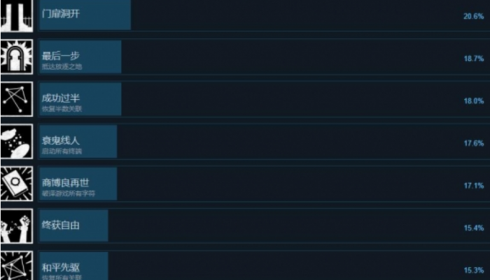 巴别塔圣歌隐藏成就有哪些2