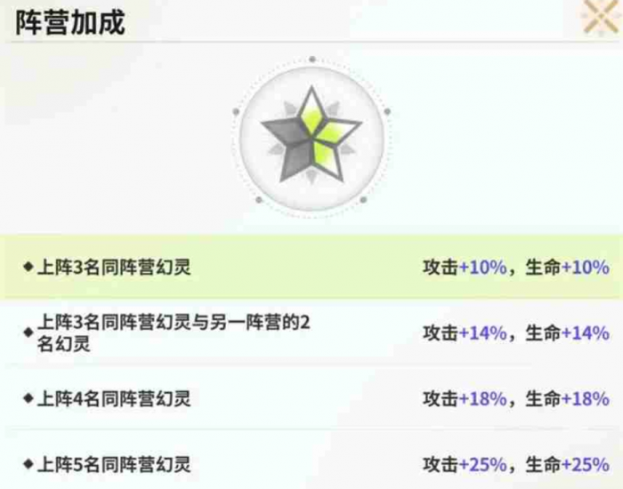 时隙之旅阵营克制关系介绍4