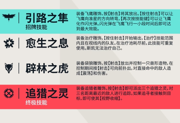 无畏契约源能行动斯凯玩法介绍1