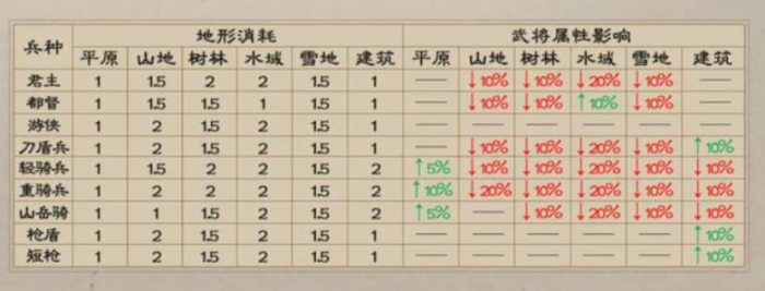 新三国志曹操传兵种有哪些1