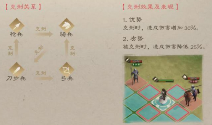 新三国志曹操传兵种有哪些2