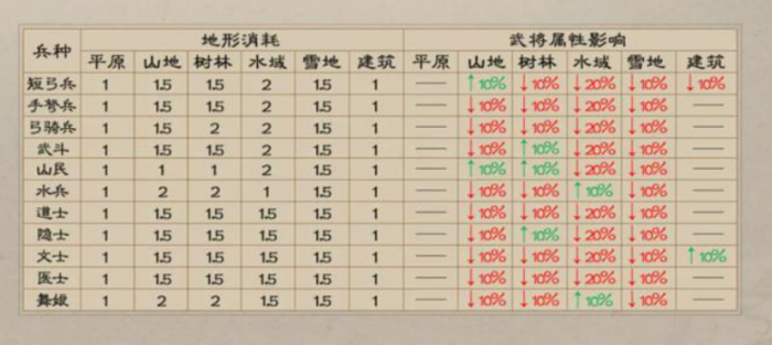 新三国志曹操传兵种有哪些4