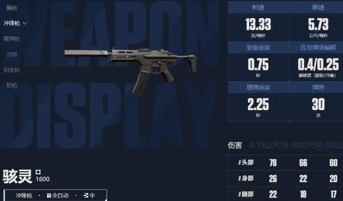 无畏契约源能行动冲锋枪玩法介绍2