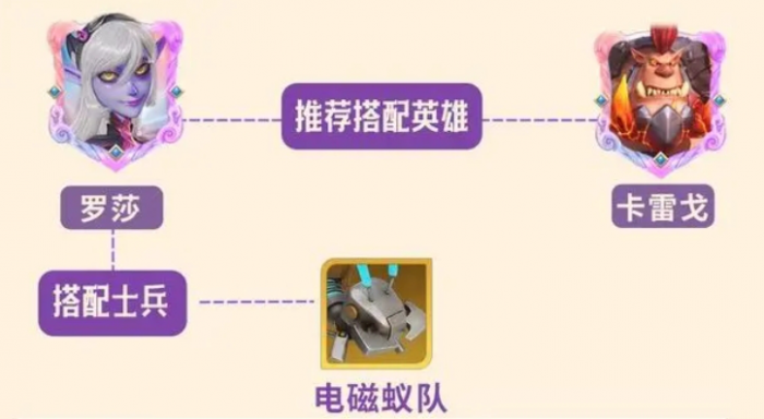 龙石战争罗莎怎么样4