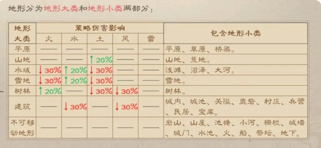 新三国志曹操传地形效果介绍4