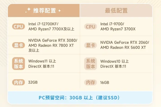 伊莫配置要求介绍2