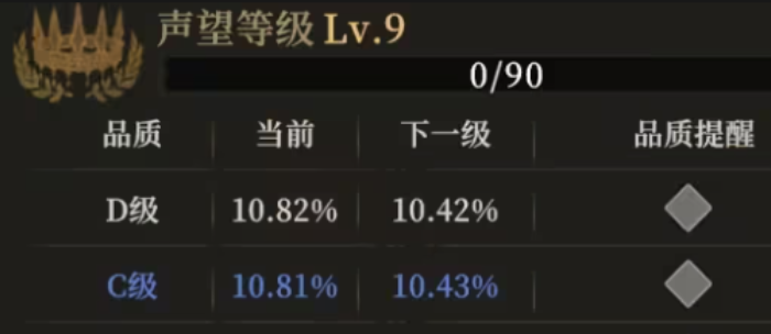 地下城堡4声望等级如何提升1