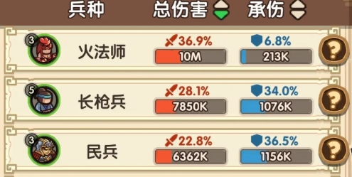 我是大主公阵容怎么搭配4