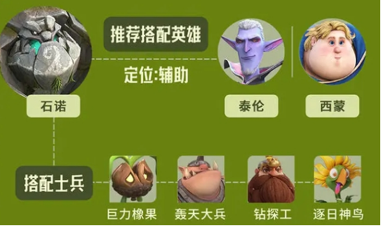 龙石战争英雄招募方式有哪些3