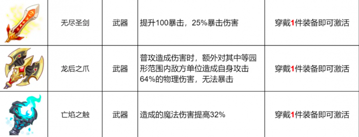 龙魂旅人武器有哪些2