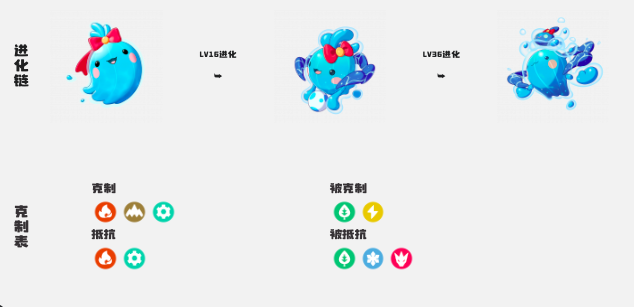 洛克王国世界精灵图鉴3