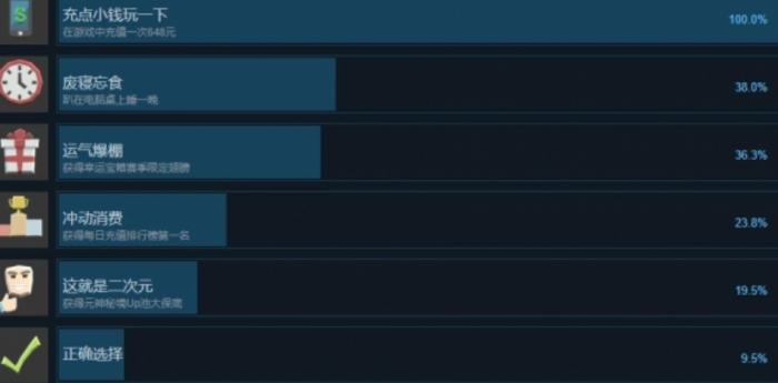 中国式网游全成就有哪些1