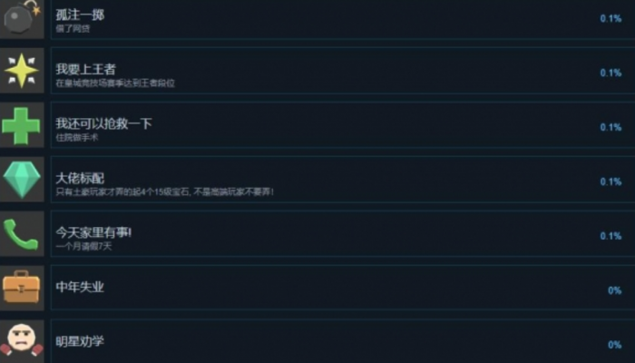 中国式网游全成就有哪些3