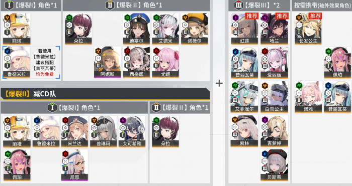 胜利女神配队技巧一览3