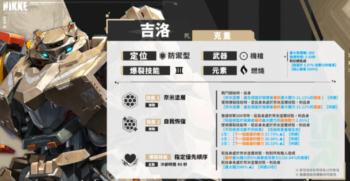 胜利女神吉洛怎么样2