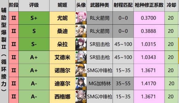 胜利女神节奏榜一览2