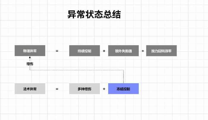 明日方舟终末地战斗系统机制分享5