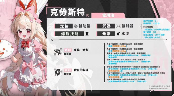 胜利女神新的希望克劳斯特怎么样1