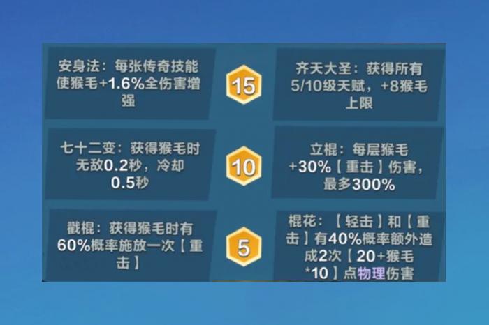 口袋斗蛐蛐天命之子怎么样3