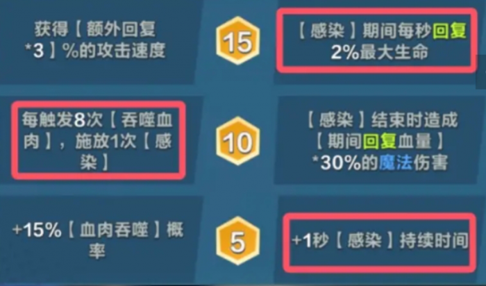 口袋斗蛐蛐食尸鬼怎么样2